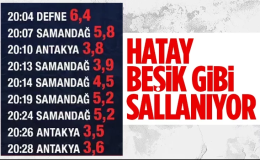 Hatay Art Arda Depremler ile Beşik Gibi
