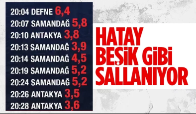 Hatay Art Arda Depremler ile Beşik Gibi