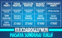 Kemal Kılıçdaroğlu Adaylığında Makam Dağılımı
