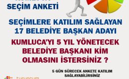 Kumluca Belediye Başkanı Kim Olsun Anket